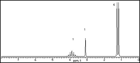 NMR